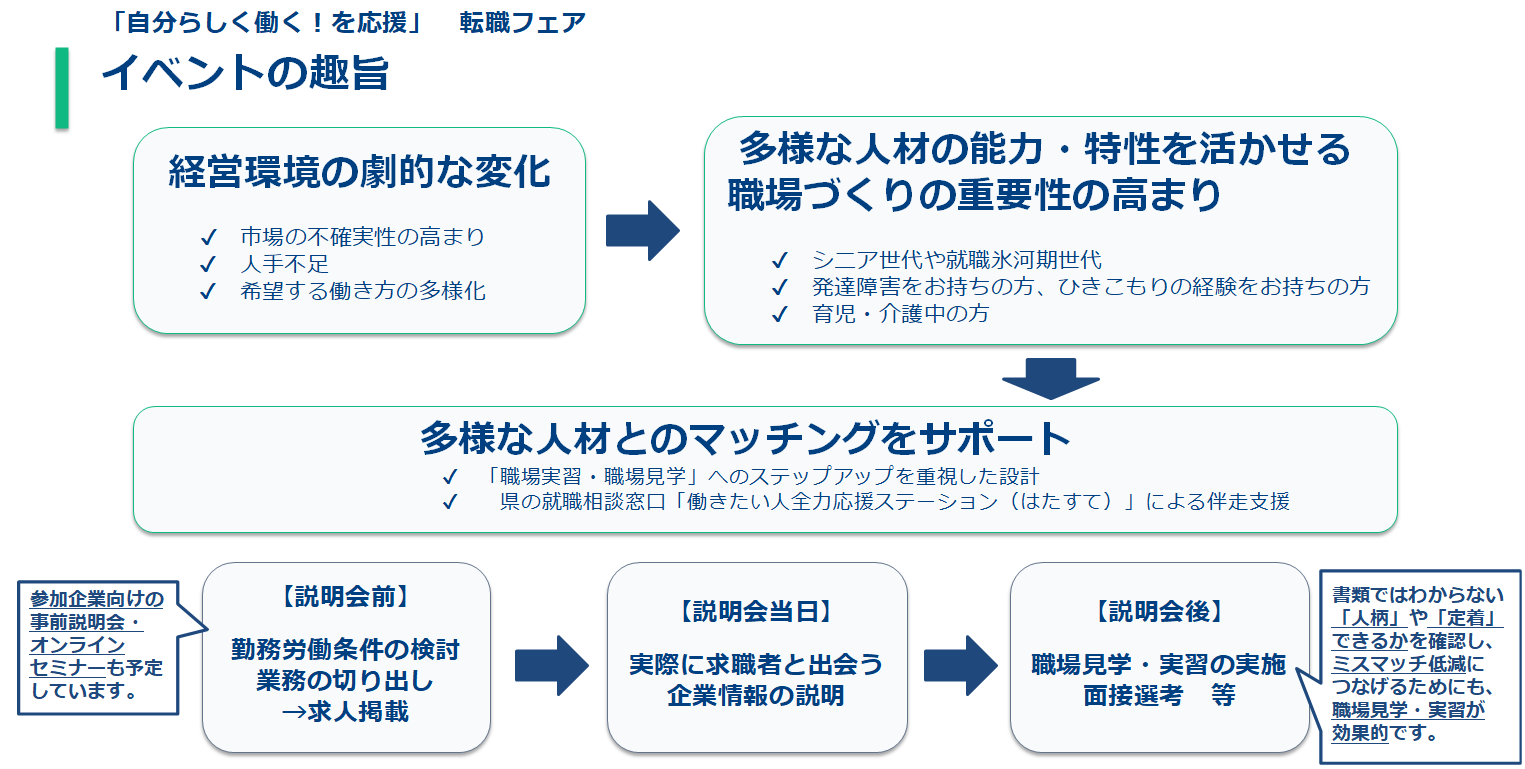 イベント趣旨