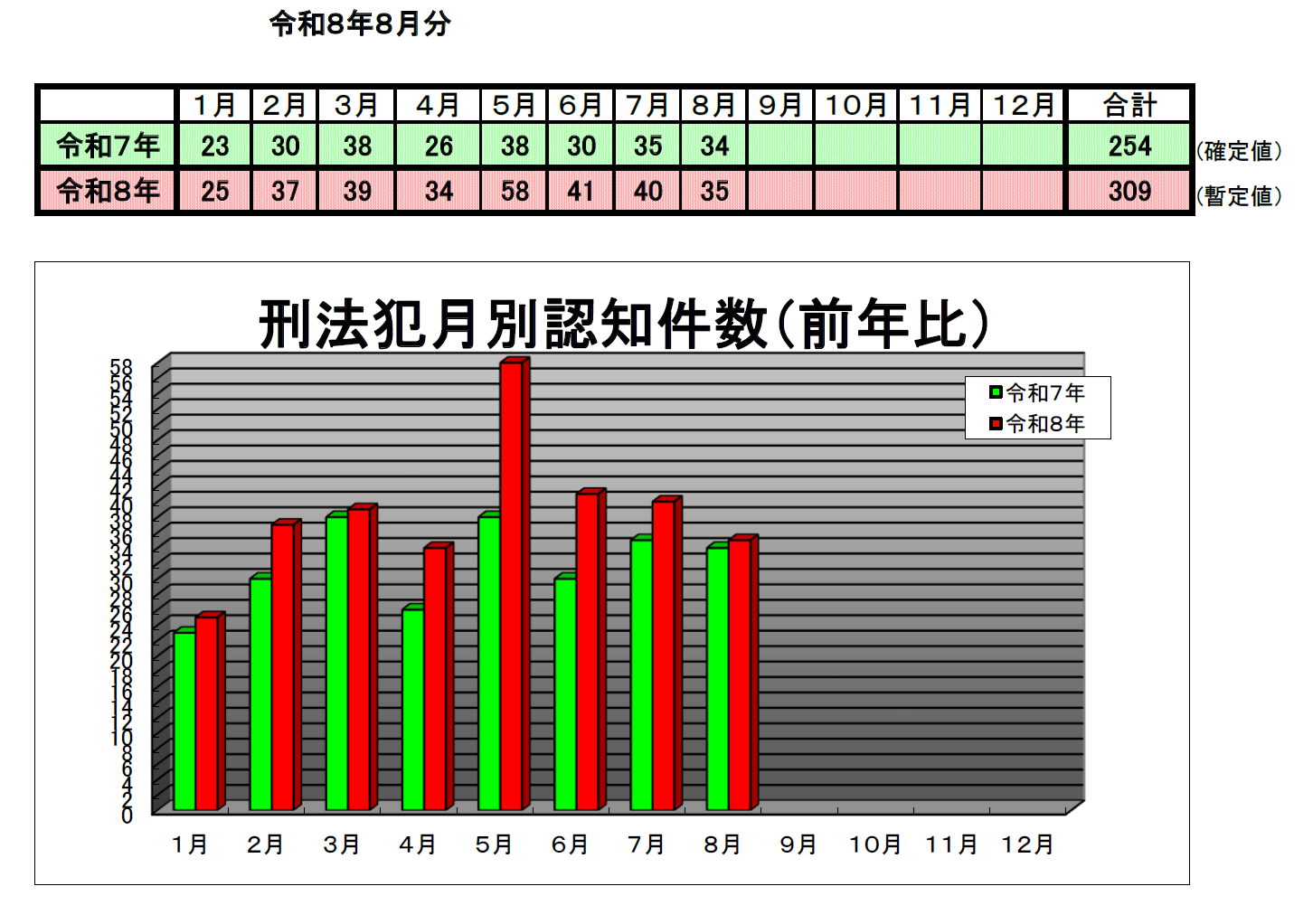 廿日市警察署の発生分布表