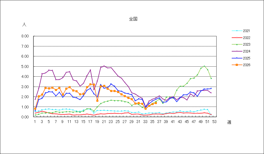 Ａ群溶血性レンサ球菌咽頭炎