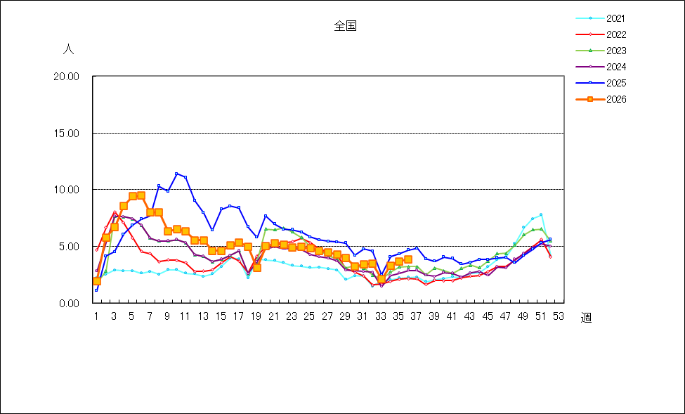 感染性胃腸炎