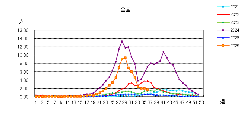 手足口病