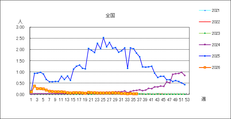 伝染性紅斑