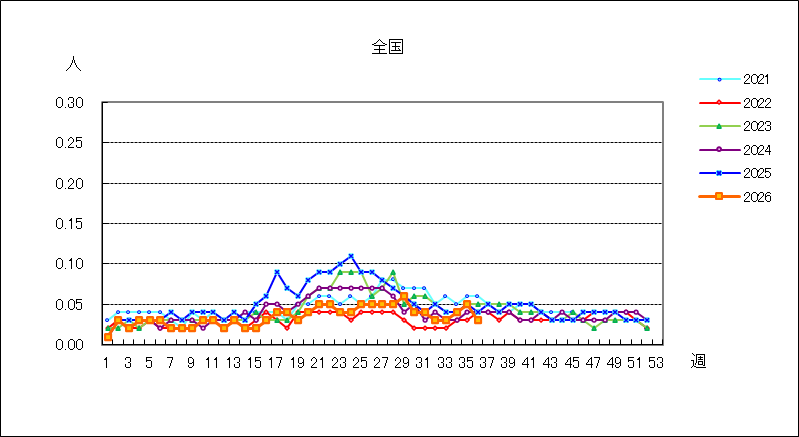 流行性耳下腺炎