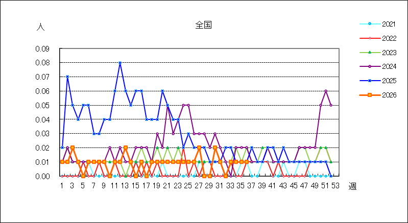 急性出血性結膜炎