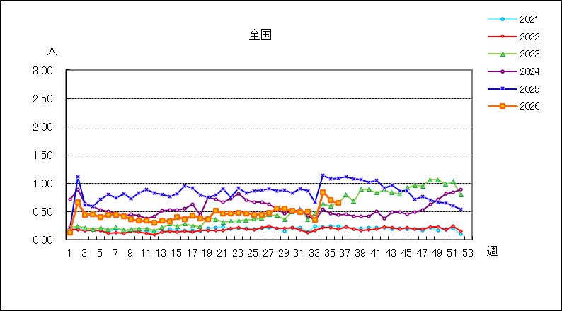 流行性角結膜炎