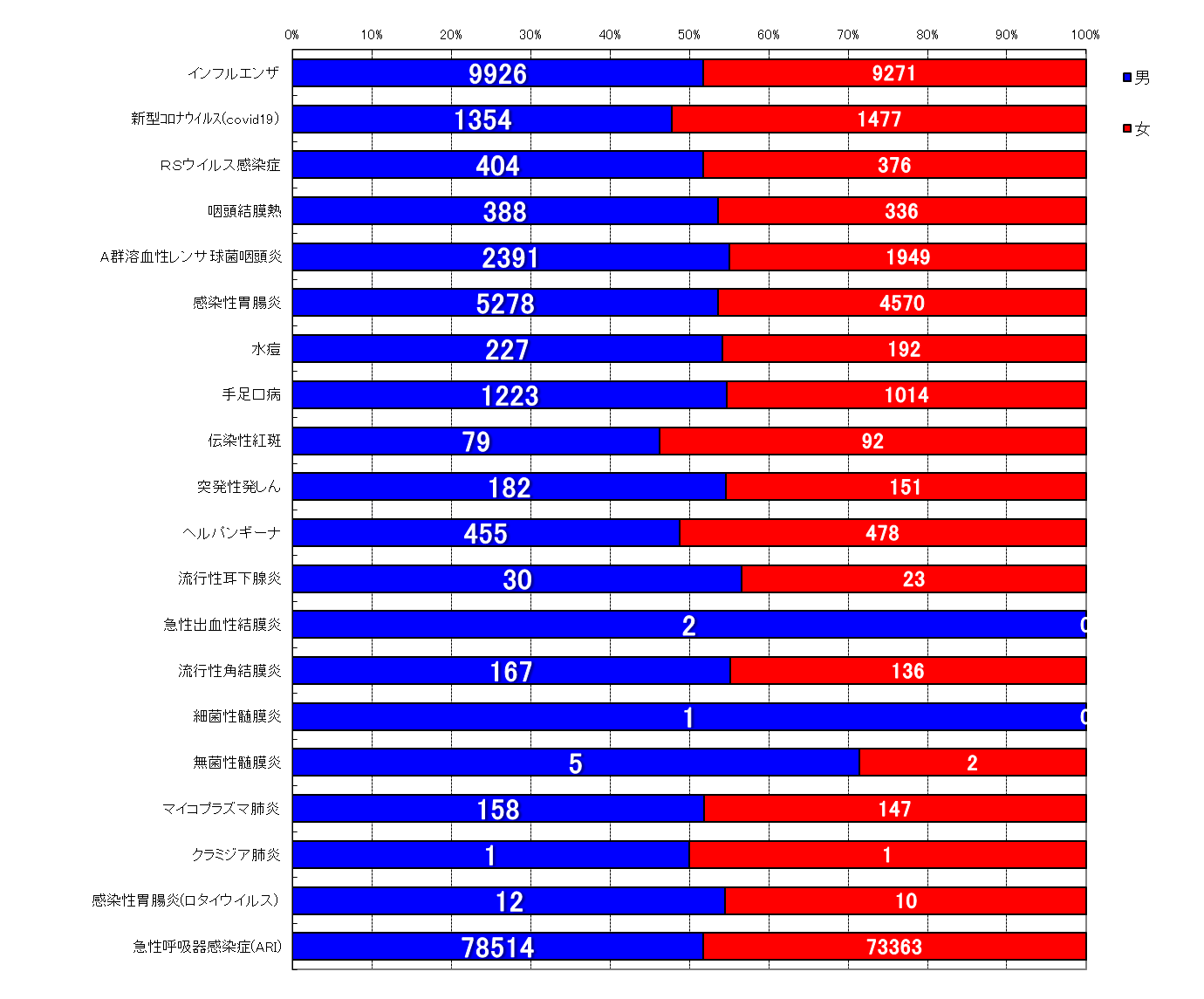 週報対象