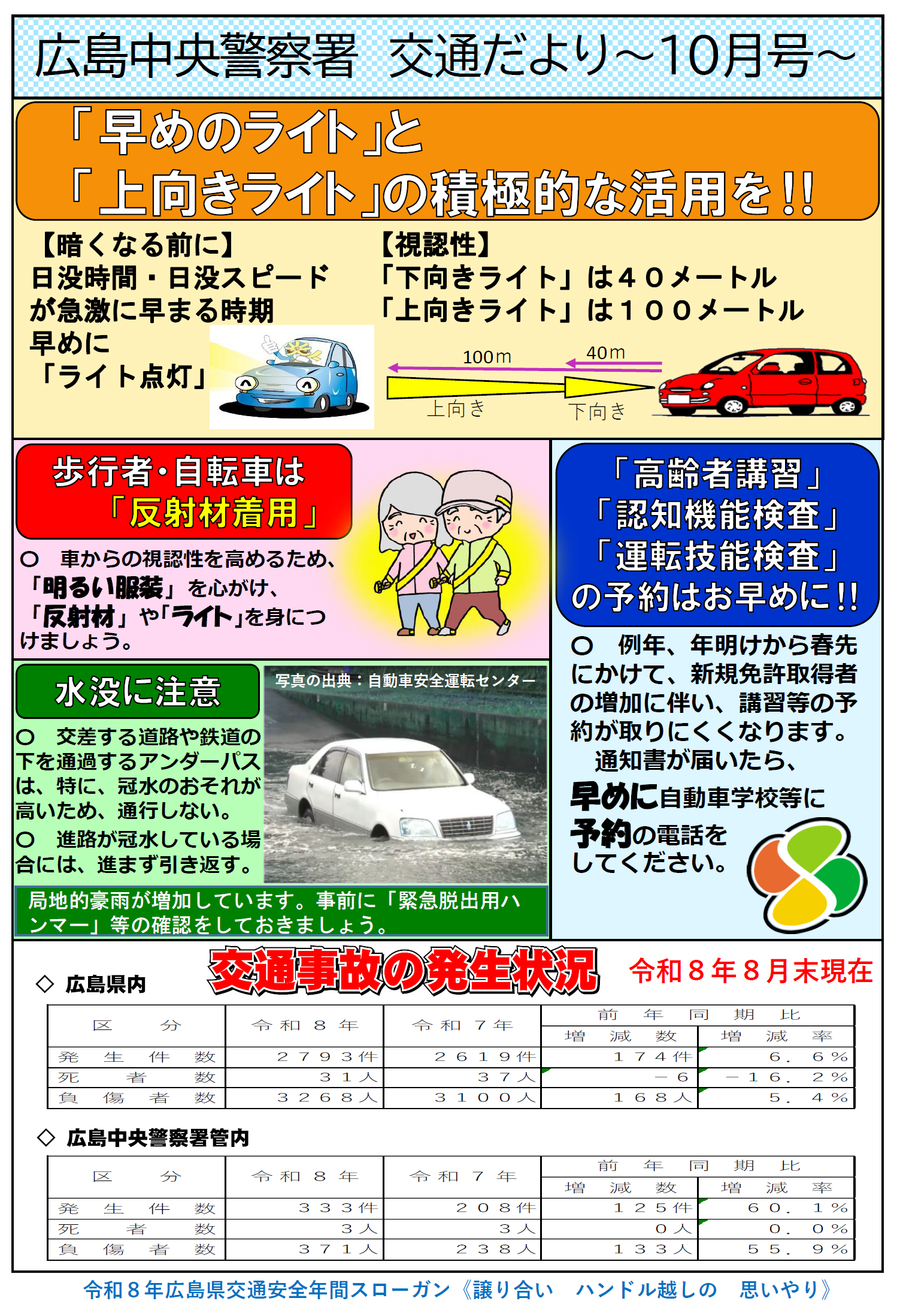 早めのライトと上向きライト