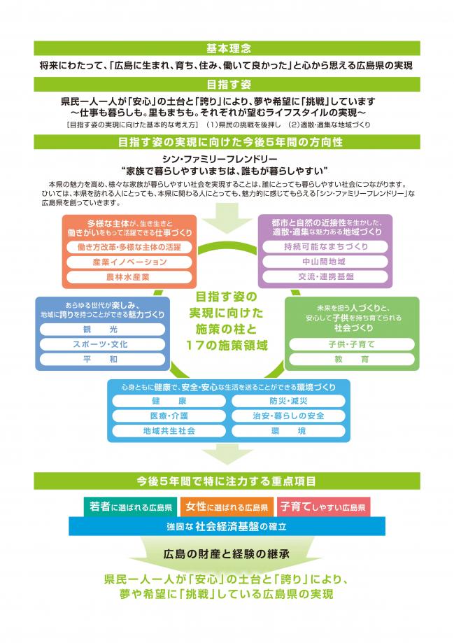 体系図