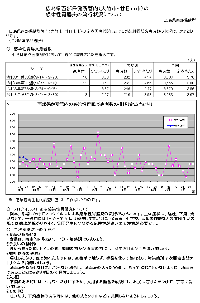 西部保健所管内の感染性胃腸炎の流行状況について
