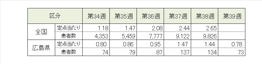 covid19_5週