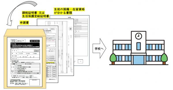 学校へ提出
