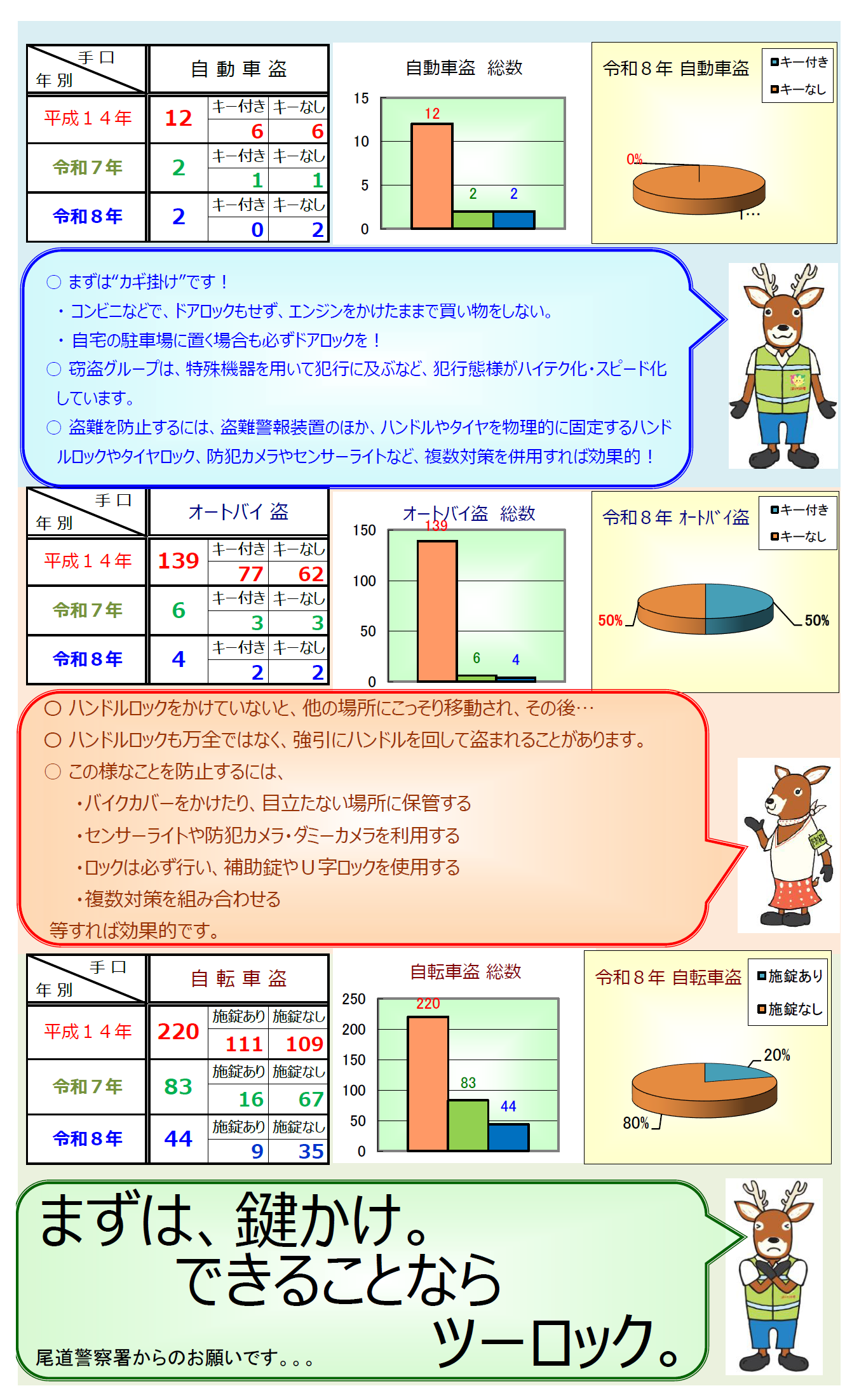 管内の刑法犯認知状況