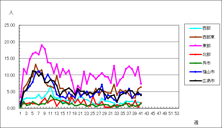 感染性胃腸炎