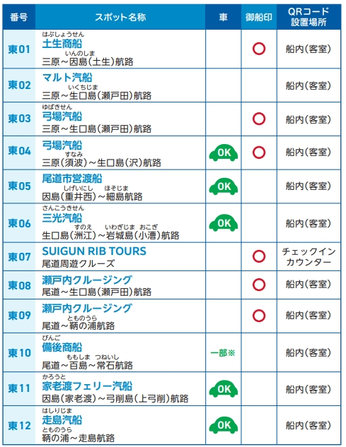 東ツアー備後めぐり一覧