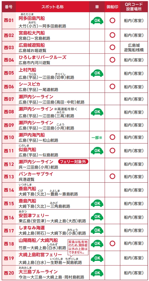 西ツアー安芸めぐり一覧