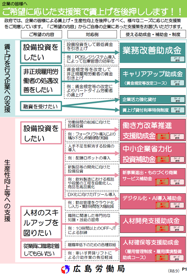 ご希望に応じた支援策で賃上げを後押しします!!