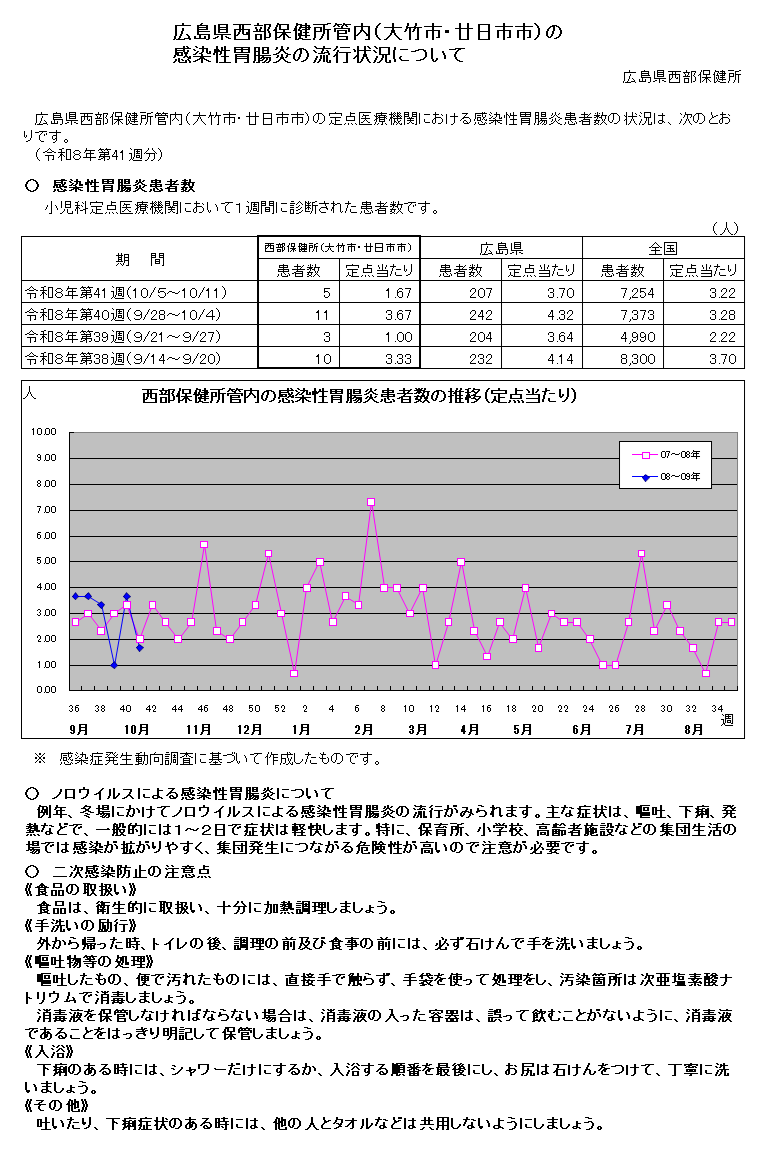 西部保健所管内の感染性胃腸炎の流行状況について