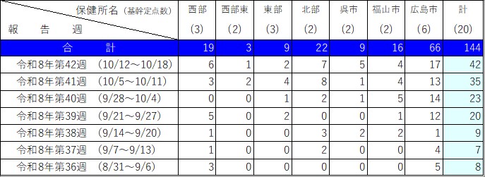 入院
