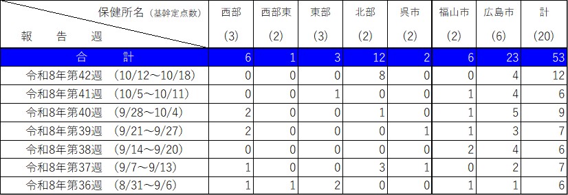 入院