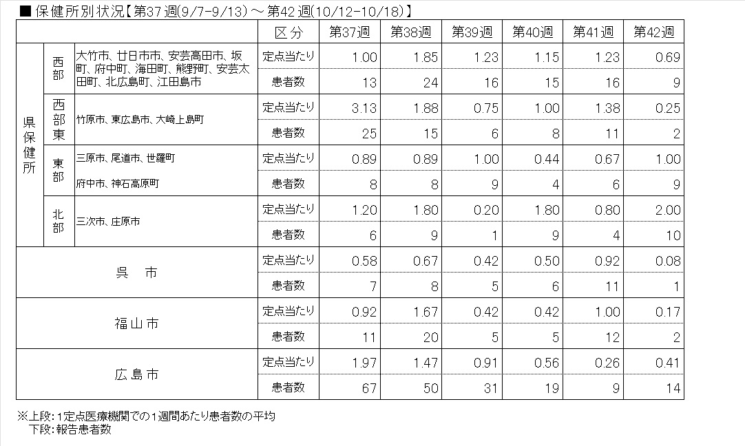 Covid-19―保健所表