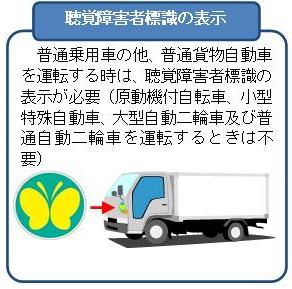 聴覚障害者標識の表示　普通乗用車のほか，普通貨物自動車を運転するときは，聴覚障害者標識の表示が必要（原動機付自転車，小型特殊自動車，大型自動二輪車及び普通自動二輪車を運転するときは不要）