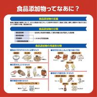 食品添加物ってなあに？