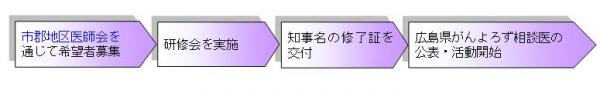 事業の流れ