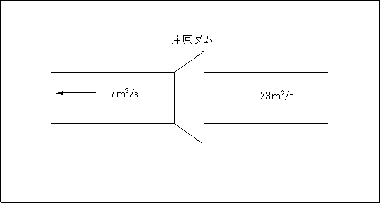 計画高水流量配分図