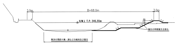 西城川横断面図1