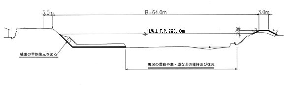 西城川横断面図2