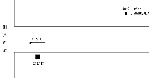 計画高水流量図