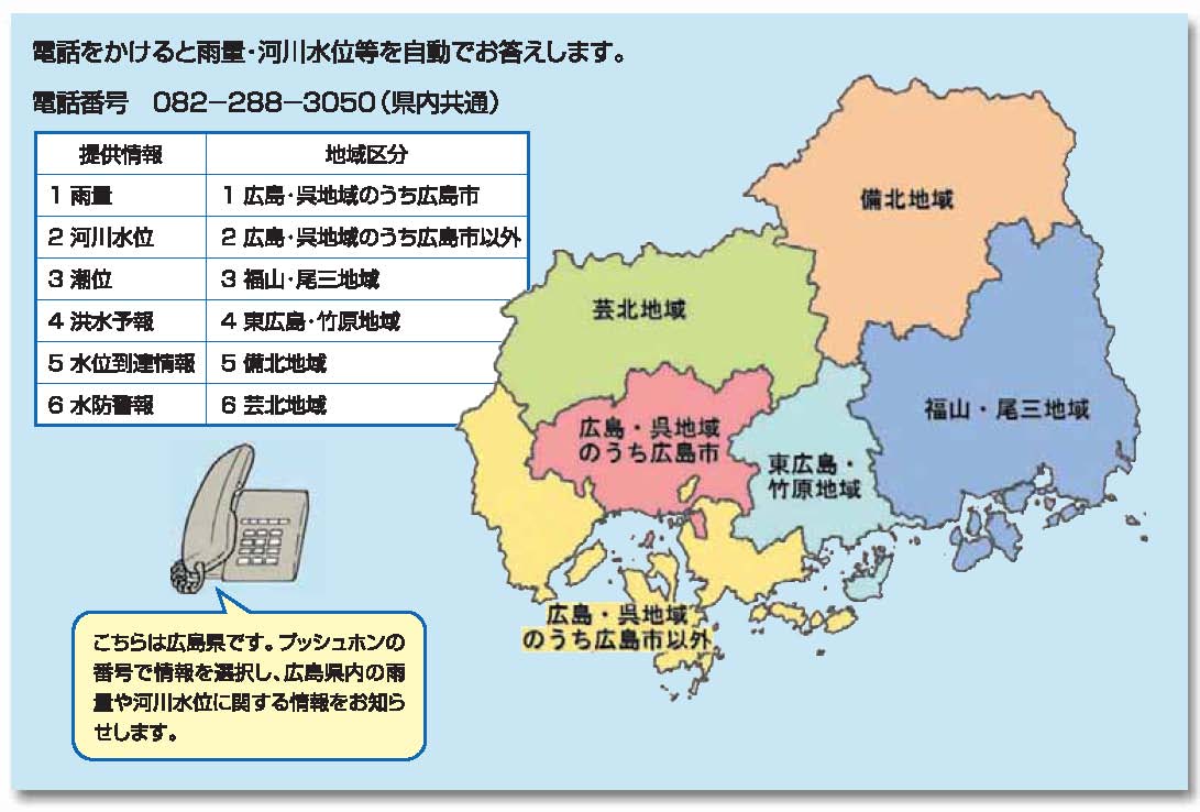 電話による雨量・河川水位等の情報提供