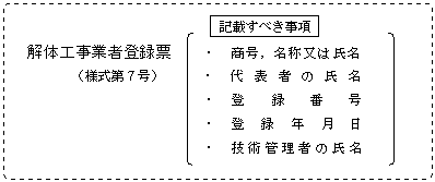 登録票に記載すべき事項