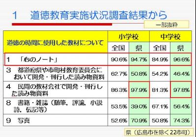 道徳の時間に使用した教材について