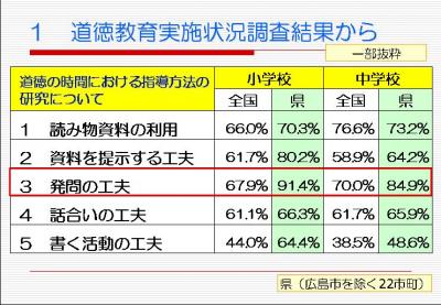 道徳の時間における指導方法の研究について