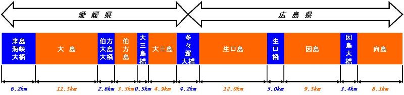 サンクリングロード距離程