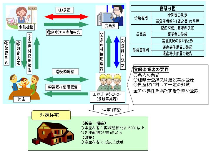 制度のしくみのイラスト