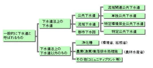 下水道の種類の画像1