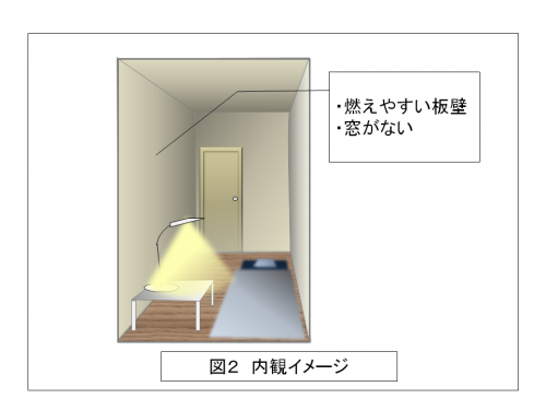 内観のイメージ図