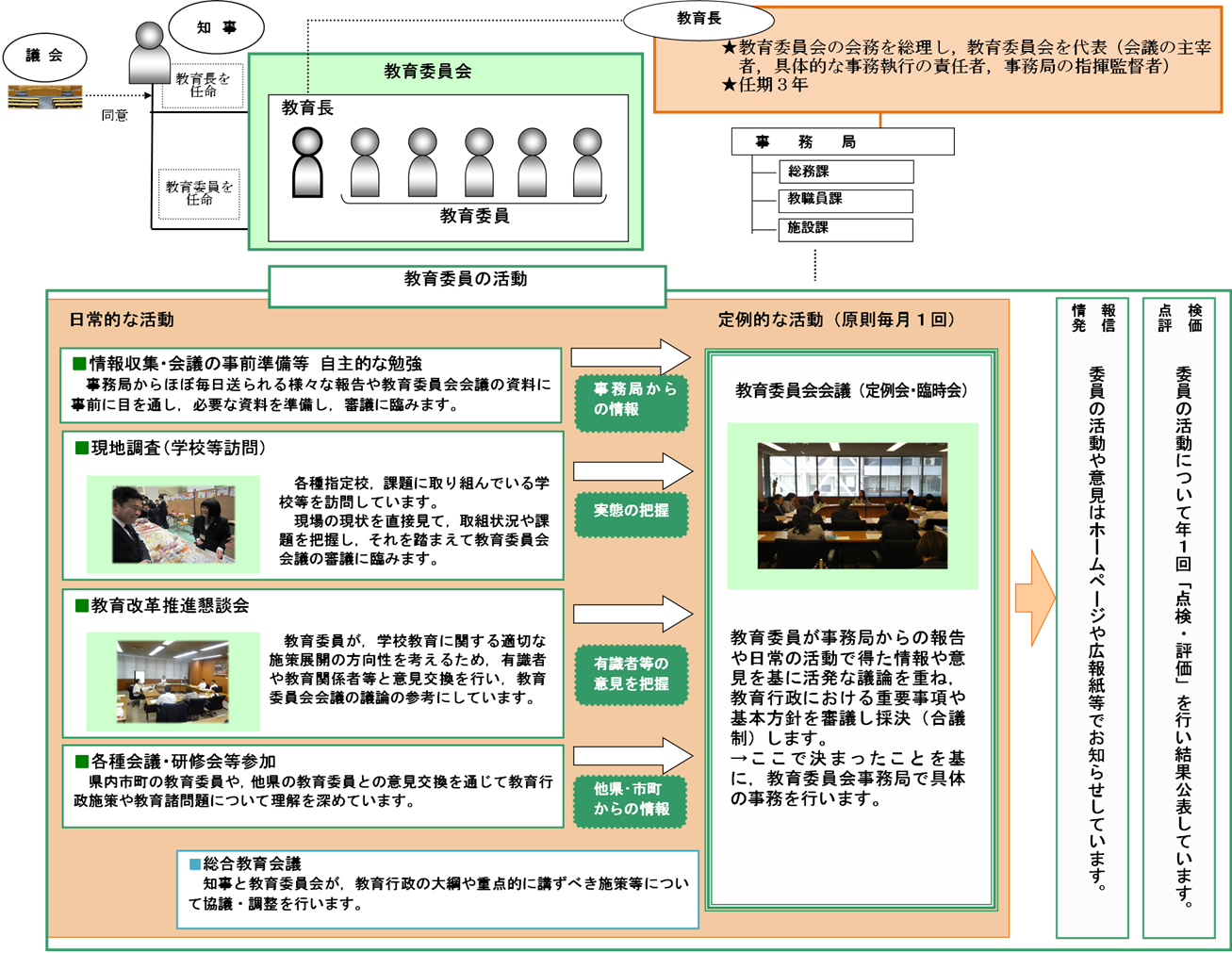 活動関連図