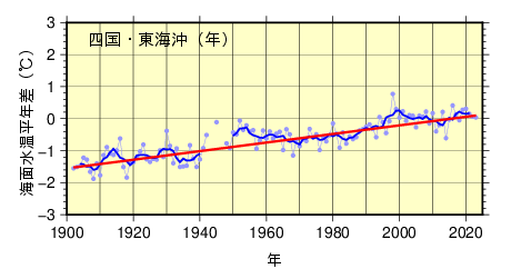 四国・東海沖海面水温