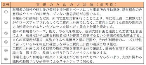 Ｐ D C Aサイクルの確立を実現するための方法論（参考例）