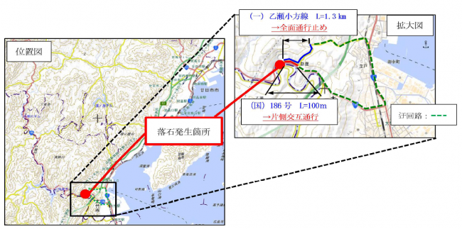 迂回路