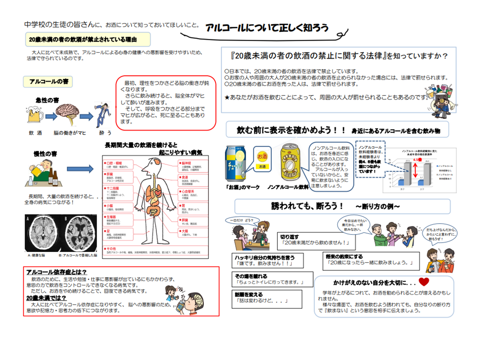 飲酒防止教育中学校