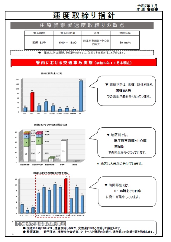 庄原　速度取締指針