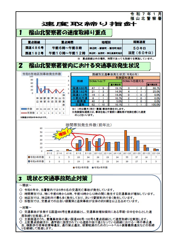 福山北　速度取締り指針