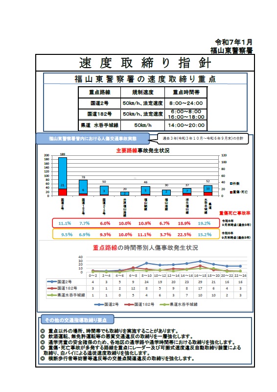 福山東警察署　速度取締り指針