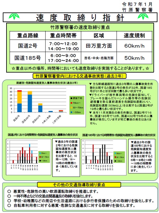 竹原　速度取締指針