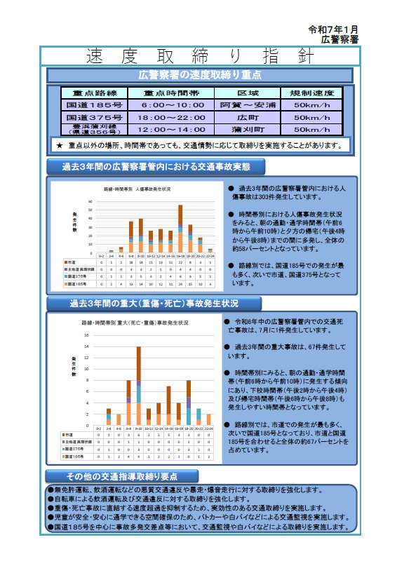広　速度取締指針