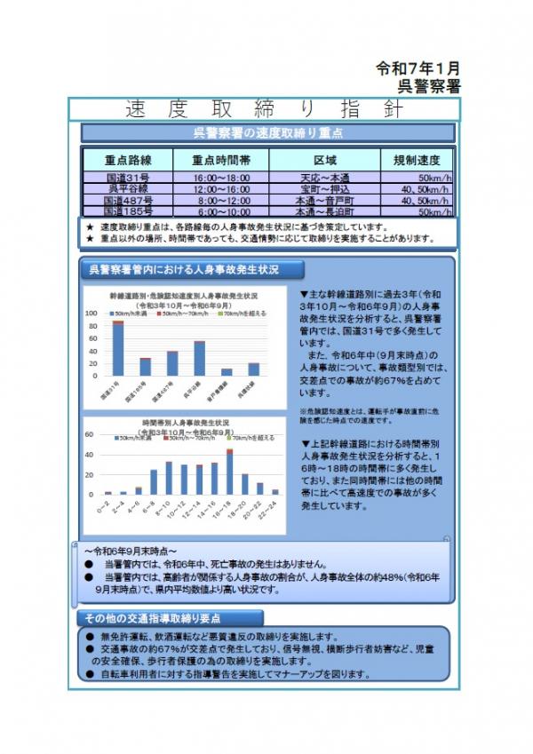 呉　速度取締指針